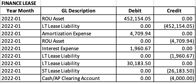 understanding-journal-entries-under-the-new-accounting-guidance-fasb